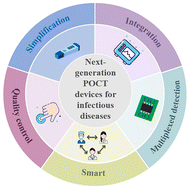 Graphical abstract: Point-of-care testing of infectious diseases: recent advances