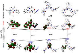 Graphical abstract: A selective chemosensor via click chemistry for Cu2+ and Hg2+ ions in organic media