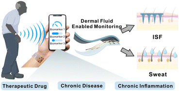 Graphical abstract: Dermal-fluid-enabled detection platforms for non-invasive ambulatory monitoring