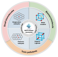 Graphical abstract: Tuning atomic-scale sites in metal–organic framework-based nanozymes for sensitive biosensing