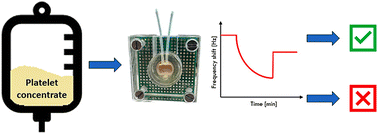 Graphical abstract: Rapid test for platelet viability relying on a quartz crystal microbalance assay