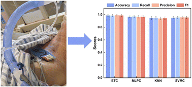 Graphical abstract: Wearable stethoscope for lung disease diagnosis