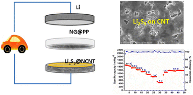 Graphical abstract: Highly reversible Li/Li2S3 batteries with an advanced cathode structure
