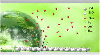 Graphical abstract: Highly active Pd–ZrO2 electrodes for hydrogen evolution reaction