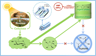 Graphical abstract: Efficient synthesis of 5-hydroxymethylfurfural by MCM-41 modified with multiple acid sites