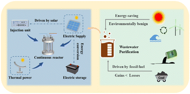 Graphical abstract: A rational strategy for substantially enhancing the solar-utilization efficiency and organic-pollutant-degradation rate via mediated central processing unit filling