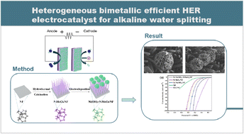 Graphical abstract: Heterogeneous bimetallic Ni(OH)2-NiMoO4/NF as an efficient HER electrocatalyst for alkaline water splitting