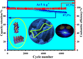 Graphical abstract: Metal–organic framework-derived hollow Co9S8 nanotube arrays coupled with porous FeCo–P nanosheets as an efficient electrode material for hybrid supercapacitors