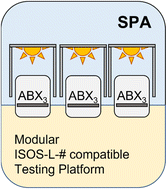 Graphical abstract: Forty-two days in the SPA, building a stability parameter analyzer to probe degradation mechanisms in perovskite photovoltaic devices