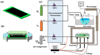 Graphical abstract: Effect of the steam/hydrogen ratio on the performance of flat-tube solid oxide electrolysis cells for seawater