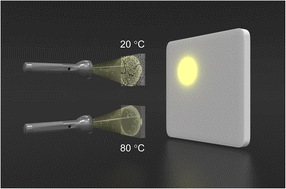 Graphical abstract: Spontaneous mesostructure formation produces optically transmissive Ni–P films that are catalytically active for the photoelectrochemical hydrogen evolution reaction