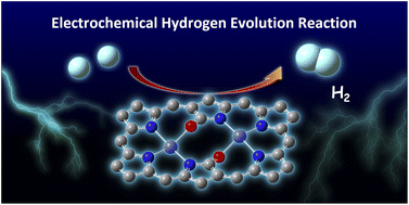 Graphical abstract: Electrochemical hydrogen evolution reaction catalysed by a dinuclear cobalt complex with doubly N-confused hexaphyrin