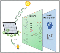Graphical abstract: Machine learning-based q-RASPR modeling of power conversion efficiency of organic dyes in dye-sensitized solar cells
