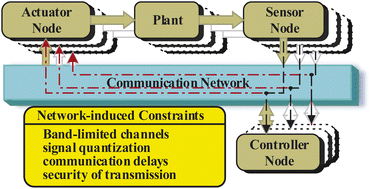 Graphical abstract: Dynamic event-triggered H∞ quantized load frequency control for interconnected wind power systems under stochastic delay deception attack