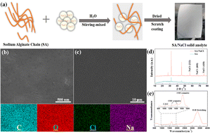 Graphical abstract: An ultrahigh energy density Mg–air battery with organic acid–solid anolyte biphasic electrolytes