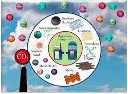 Graphical abstract: Catalytic heterostructured materials for CO2 mitigation and conversion into fuels: a renewable energy approach towards a sustainable environment