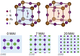 Graphical abstract: Revealing the impact of the host-salt non-stoichiometry on the performance of perovskite solar cells