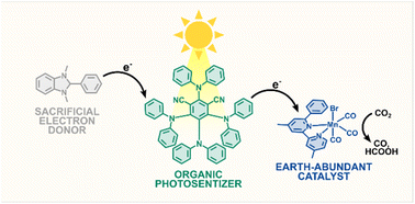 Graphical abstract: Visible-light driven photocatalytic CO2 reduction promoted by organic photosensitizers and a Mn(i) catalyst