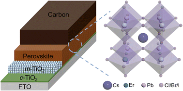 Graphical abstract: Erbium-doped CsPbI2.5Br0.5 with enhanced crystalline quality and improved carrier lifetime for thermally stable all-inorganic perovskite solar cells