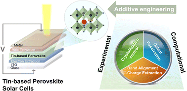 Graphical abstract: Rational design and recent advancements of addictives engineering in ASnI3 tin-based perovskite solar cells: insights from experiments and computational
