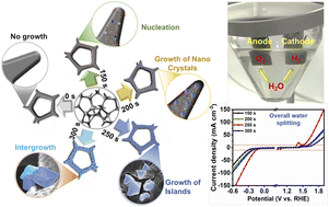Graphical abstract: Rapid synthesis of a CuZn-MOF via controlled electrodeposition: manifesting enhanced overall electrocatalytic water splitting