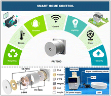 Graphical abstract: A press-rotary triboelectric-electromagnetic hybrid energy harvesting device for indoor IoT node power supply and smart home control