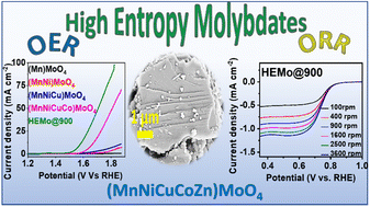 Graphical abstract: Achieving favourable oxygen electrocatalytic activity with compositionally complex metal molybdates