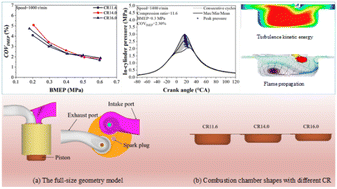 Graphical abstract: Effect of high compression ratio on cycle-to-cycle variations of a natural gas engine under low load conditions