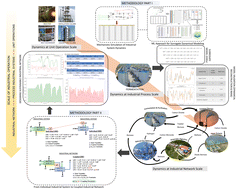 Graphical abstract: A hybrid mechanistic machine learning approach to model industrial network dynamics for sustainable design of emerging carbon capture and utilization technologies