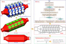 Graphical abstract: Performance optimization of a thermoelectric generator for automotive application using an improved whale optimization algorithm