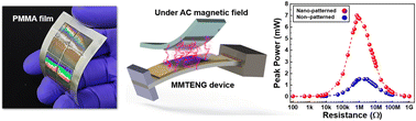 Graphical abstract: A nanoscale surface engineered magneto-mechano-triboelectric nanogenerator enabled by reliable pattern replication for self-powered IoT devices
