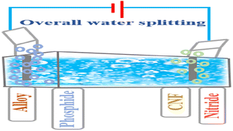 Graphical abstract: Electrospinning construction of a Fe–Ni-based multicomponent hybrid as synergistic electrocatalyst for water electrolysis