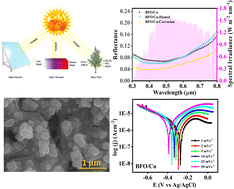 Graphical abstract: BiFeO3 perovskite-based all oxide ambient stable spectrally selective absorber coatings for solar thermal application