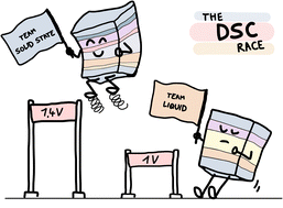 Graphical abstract: A solid-state p–n tandem dye-sensitized solar cell