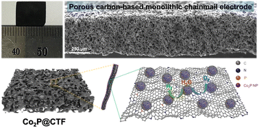Graphical abstract: A self-phosphorized carbon-based monolithic chainmail electrode for high-current-density and durable alkaline water splitting