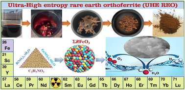 Graphical abstract: Synthesis, structure and electrochemical performance of an ultra-high-entropy rare earth orthoferrite (UHE REO) for overall water splitting (OWS)