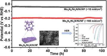 Graphical abstract: Constructing interfacial structure of Mo5N6/Ni3N/Ni/NF for efficient and stable electrocatalytic hydrogen evolution under alkaline conditions