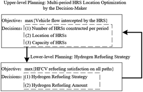 Graphical abstract: Multi-period optimization of hydrogen refueling station layouts considering refueling satisfaction and hydrogen fuel cell vehicle market diffusion