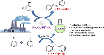 Graphical abstract: Photocatalytic CO2 reduction to methanol integrated with the oxidative coupling of thiols for S–X (X = S, C) bond formation over an Fe3O4/BiVO4 composite