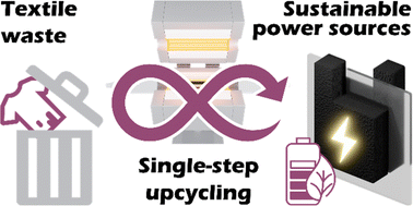 Graphical abstract: Conductive carbon fabric generation from single-step upcycling of textile waste