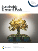 Graphical abstract: Inside front cover