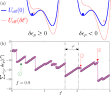 Graphical abstract: Intermittent relaxation and avalanches in extremely persistent active matter