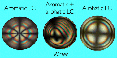 Graphical abstract: Impact of mesogenic aromaticity and cyano termination on the alignment and stability of liquid crystal shells