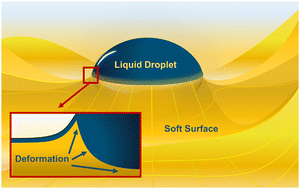 Graphical abstract: Nanodroplets wetting an elastic half-space