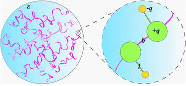 Graphical abstract: Theory of self-coacervation in semi-dilute and concentrated zwitterionic polymer solutions