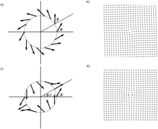 Graphical abstract: Spontaneous flows and dynamics of full-integer topological defects in polar active matter