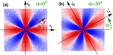 Graphical abstract: Strain correlation functions in isotropic elastic bodies: large wavelength limit for two-dimensional systems