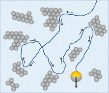 Graphical abstract: Island hopping of active colloids
