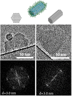 Graphical abstract: The nanostructure of polyelectrolyte complexes of QPDMAEMA-b-POEGMA copolymers and oppositely charged polyelectrolytes, and their stability in the presence of serum albumin