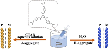 Graphical abstract: Tunable molecular packing modes via H- or J-aggregates in the supramolecular helical nanostructures from an achiral C3 symmetric molecule